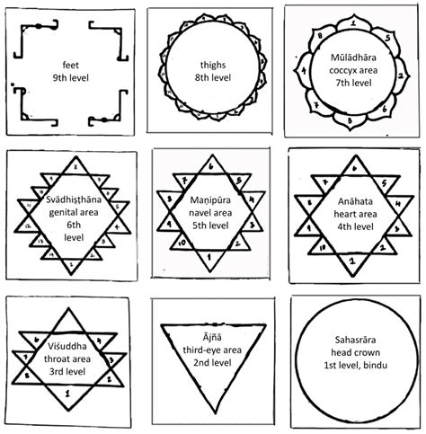 yantra online game